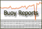 Buoy Reports