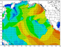 Wave Periods