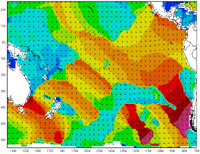 Wave Periods